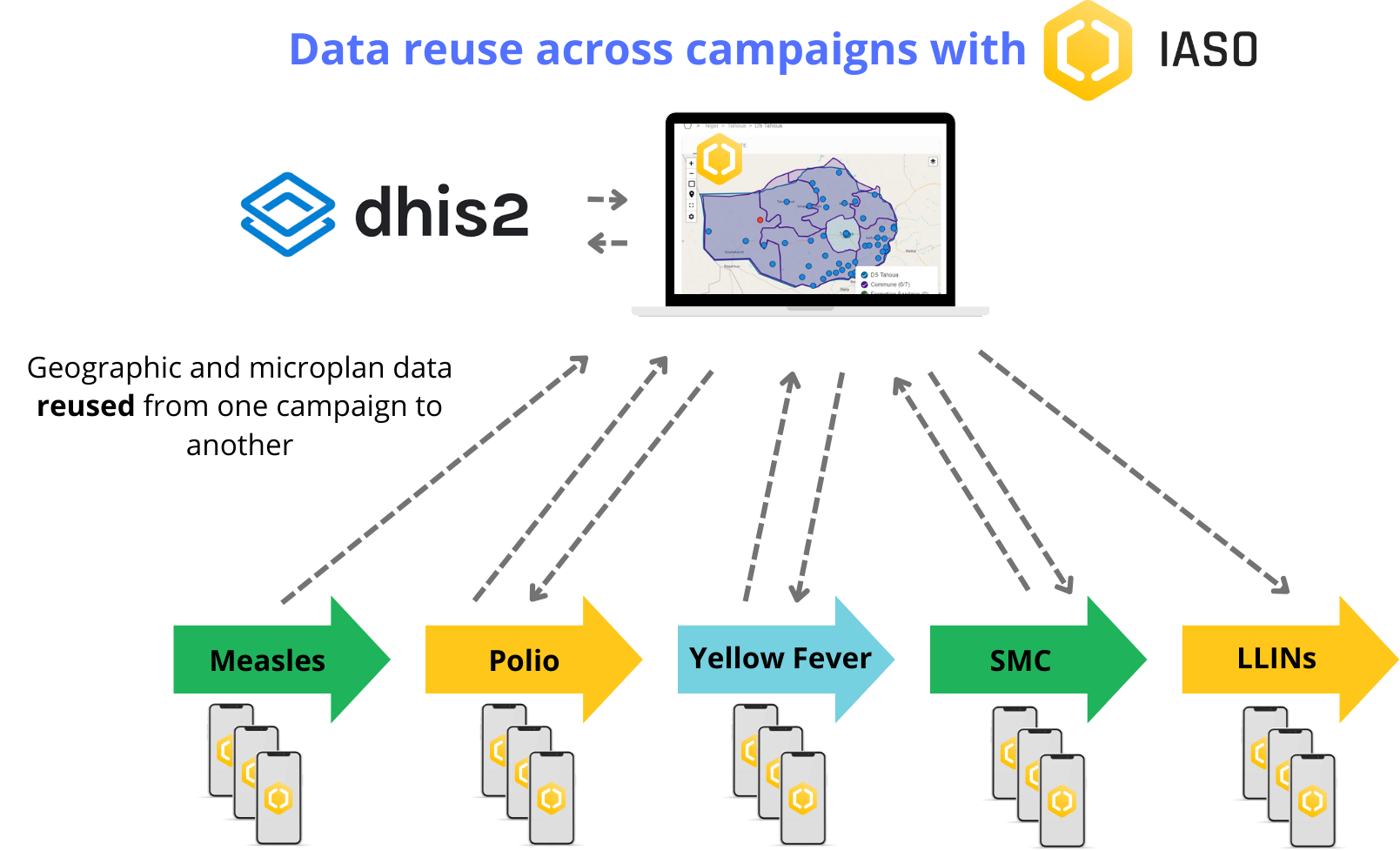 Campaign digitization with IASO