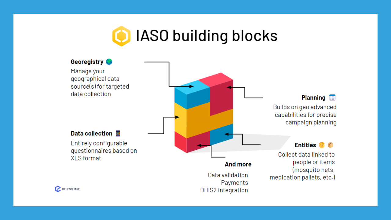 IASO building blocks