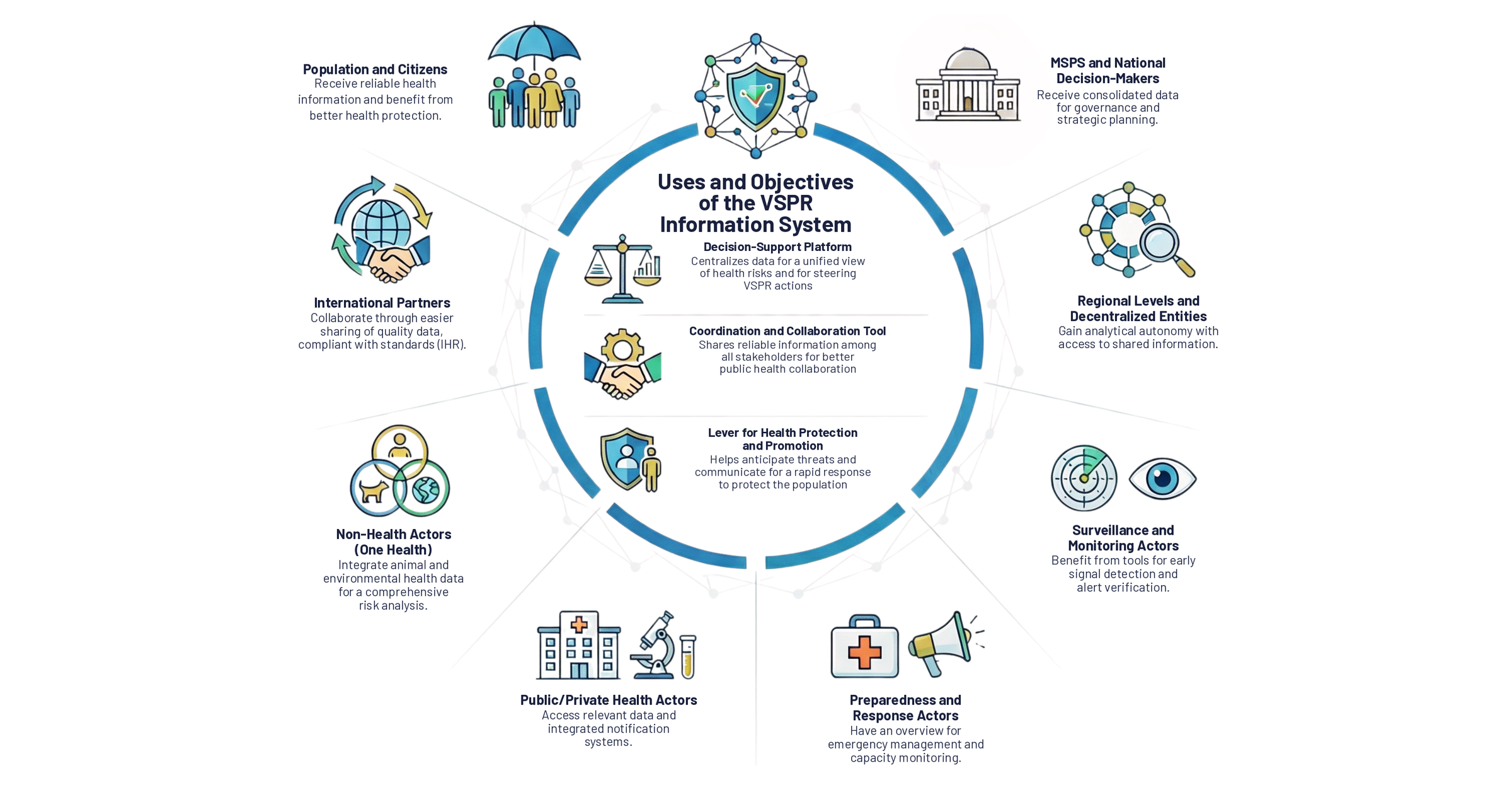 Designing Morocco's integrated information system for public health surveillance and emergency response